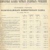 Вестник финансов, промышленности и торговли: Ежемесячные балансы частных кредитных учреждений: декабрь 1886 – декабрь 1887 гг.